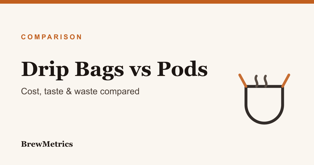 Drip Bags vs Coffee Pods: Cost, Taste & Waste Compared